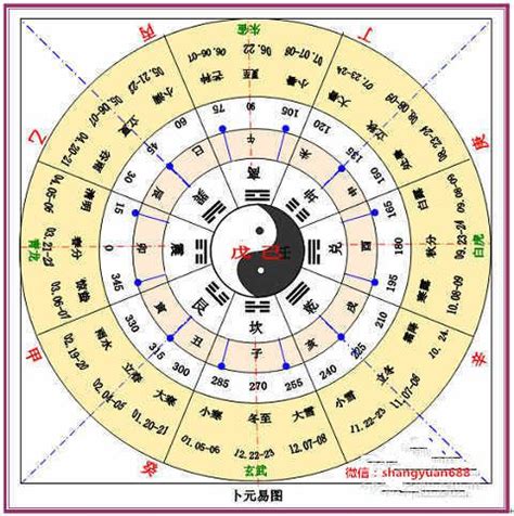 月 五行|月份五行属性